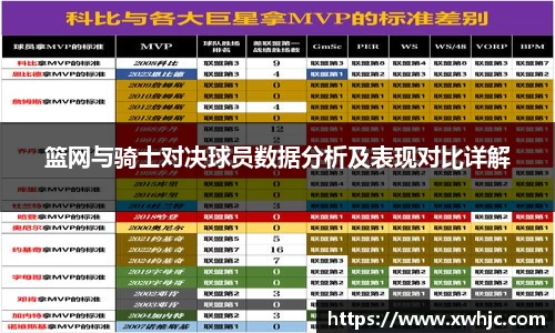 篮网与骑士对决球员数据分析及表现对比详解