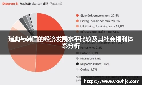 瑞典与韩国的经济发展水平比较及其社会福利体系分析
