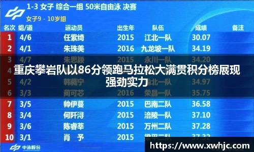 重庆攀岩队以86分领跑马拉松大满贯积分榜展现强劲实力